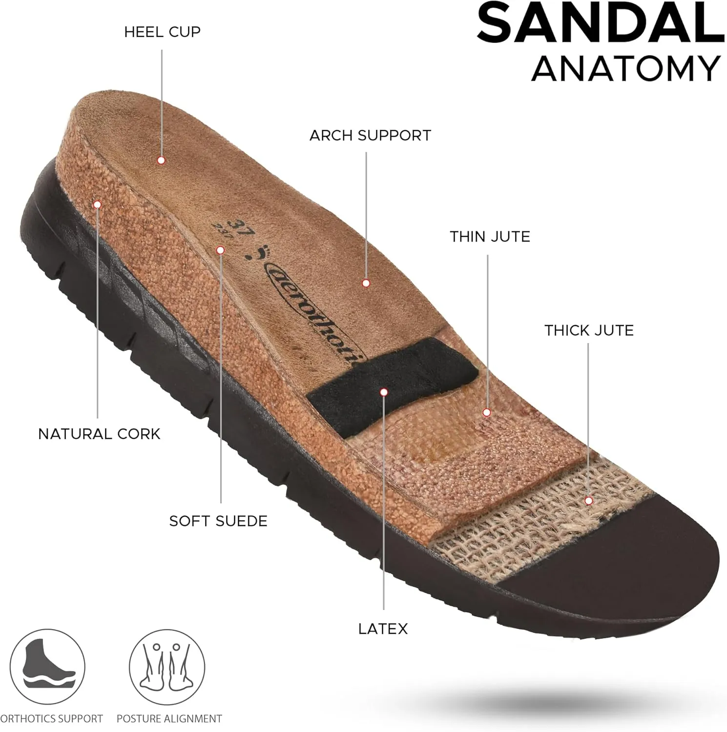 AEROTHOTIC Comfortable Genuine Leather Platform Sandals with Arch Support Stylish Adjustable Ankle Strap Slip On Vacations Travel Outdoor Wedge Sandals for Women
