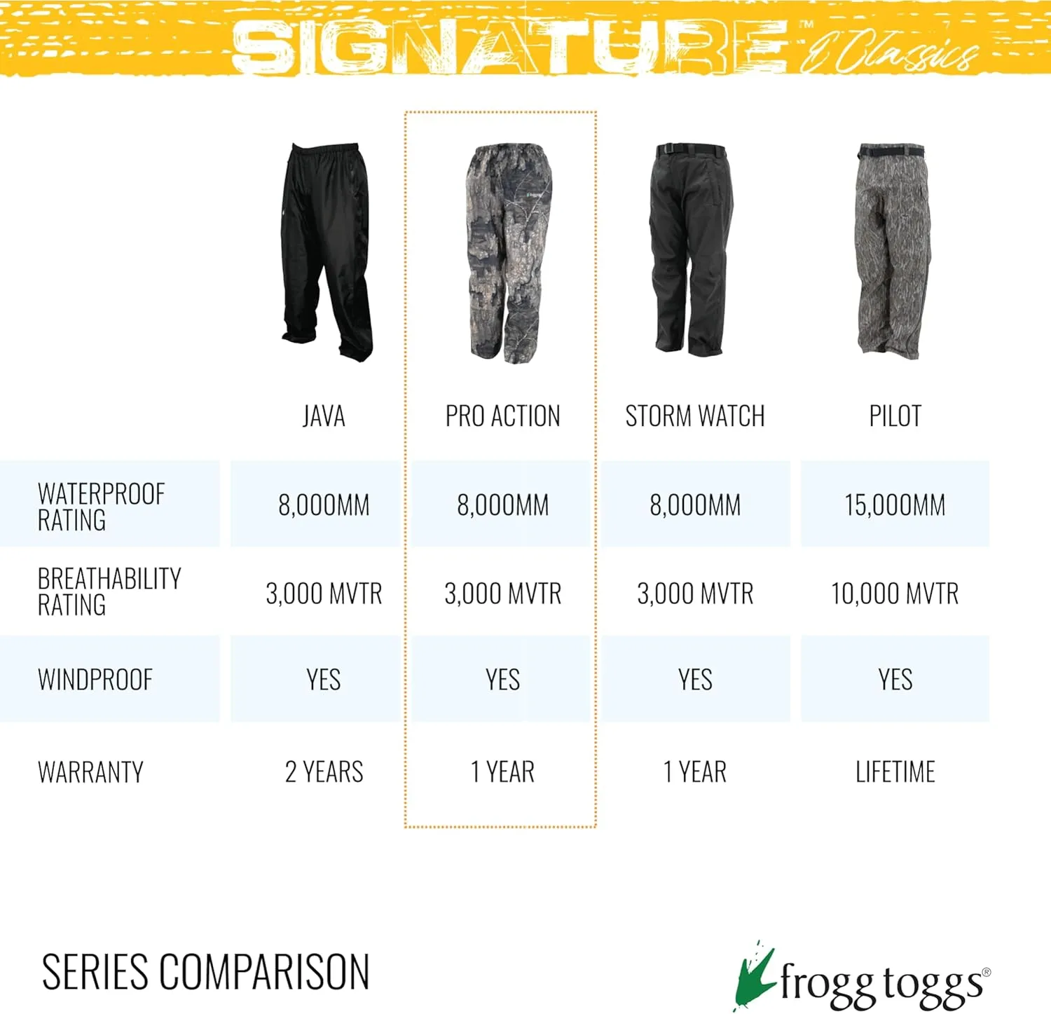 FROGG TOGGS Men's Classic Pro Action Waterproof Breathable Rain Pant